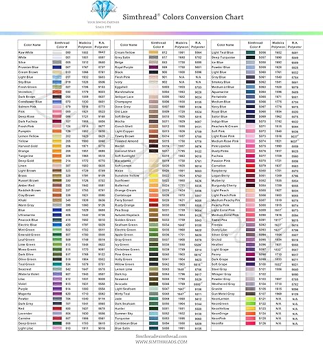 Miniatura 5 de Simthread Hilo de bordar 5500 yardas Sea Crest 542, 40wt 100% poliéster para Brother, Babylock, Janome, Singer, Pfaff, Husqvarna, Bernina Machine