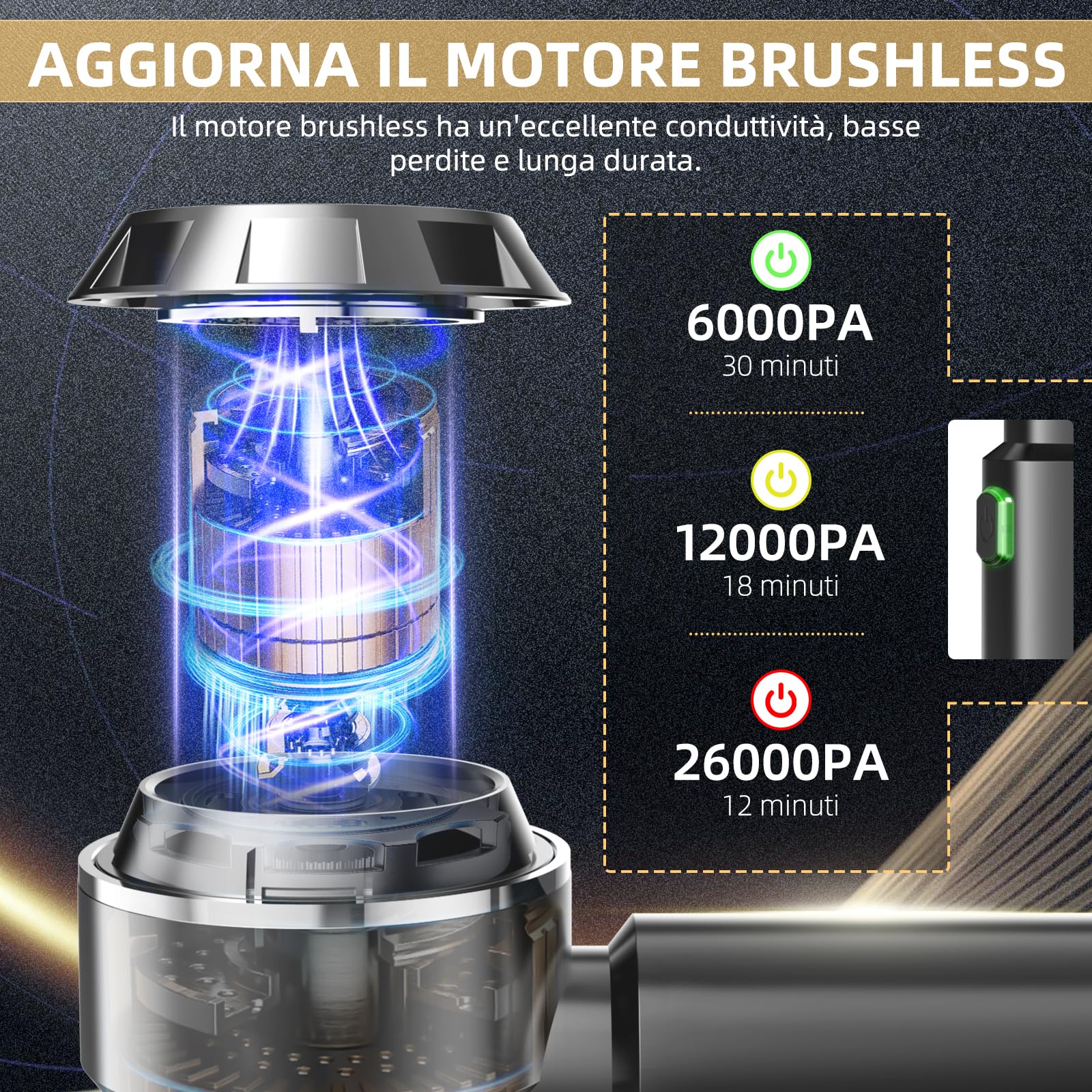 NVKHG Aspirabriciole Senza Fili, 26000 Pa 4 in 1 con Motore Senza Spazzole, Con 3 Livelli di Velocità, 9 Accessori e Filtro HEPA Lavabile per Casa, Auto, Ufficio e Peli di Animali Domestici