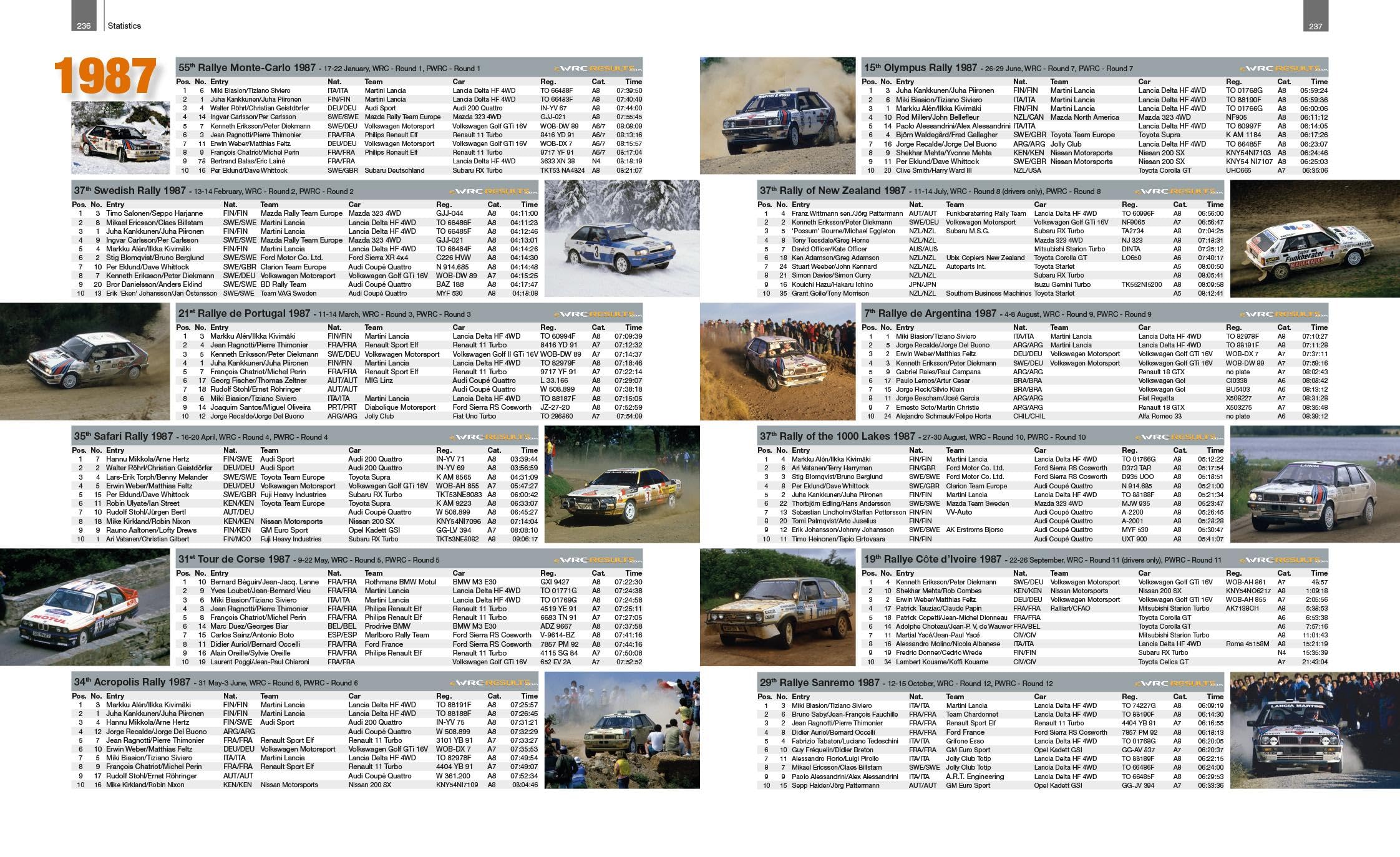 Group A: When Rallying Created Road Car Icons