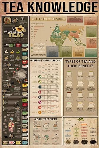 Tea Knowledge - Cartel de metal divertido tipo de té y sus beneficios, póster para cafetería, restaurante, sala de estar, cocina, baño, hogar, arte,