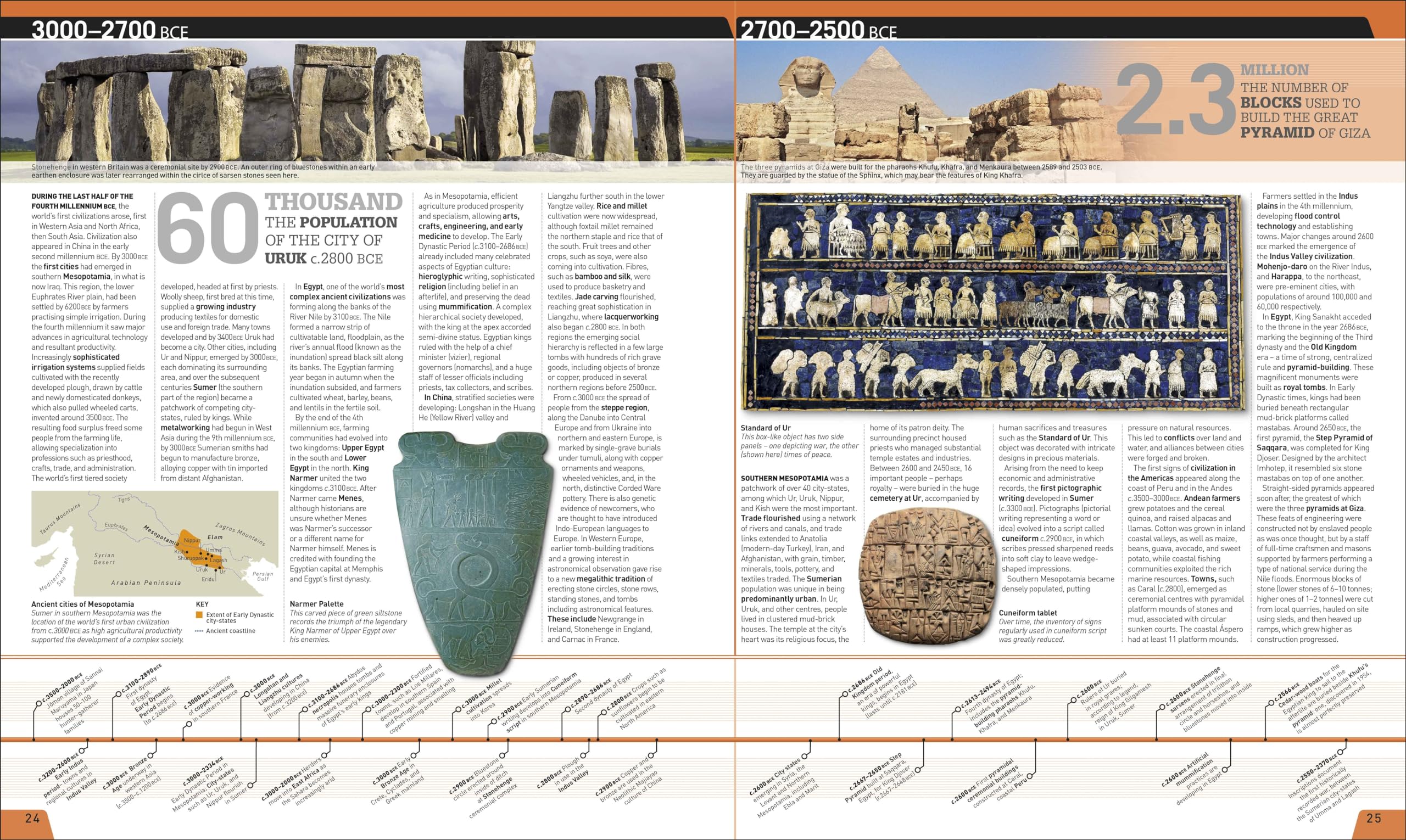 History Year by Year: The Ultimate Visual Guide to the Events that Shaped the World