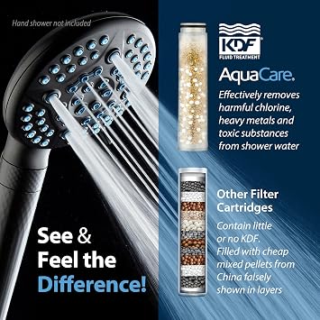 AquaCare 2-Pack American KDF Pure Shower Filter Replacement Cartridges | High-efficiency Design for handheld shower heads. Filters Chlorine & Toxins, Softens Hard Water for Healthy Skin and Hair.