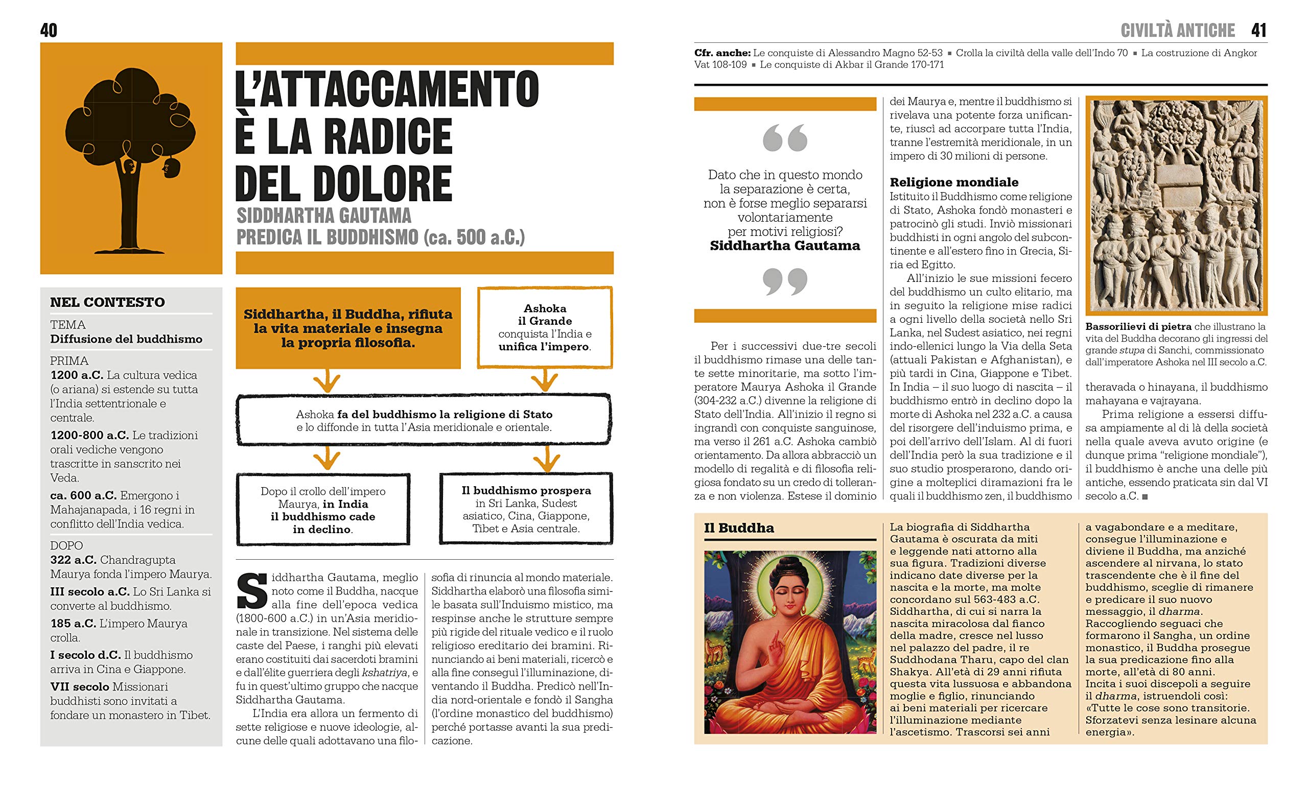 Il libro della storia. Grandi idee spiegate in modo semplice
