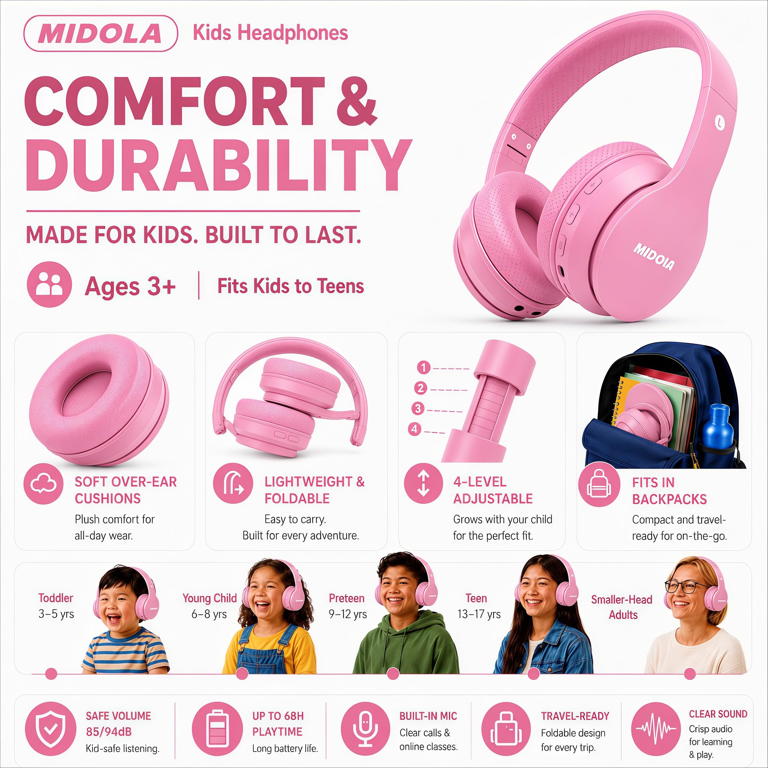 MIDOLA Auriculares Bluetooth inalámbricos para niños, límite de volumen de 85 dB/110 dB, protección contra el ruido, plegables, con cable, cable AUX, micrófono para niños, niñas, viajes, escuela,