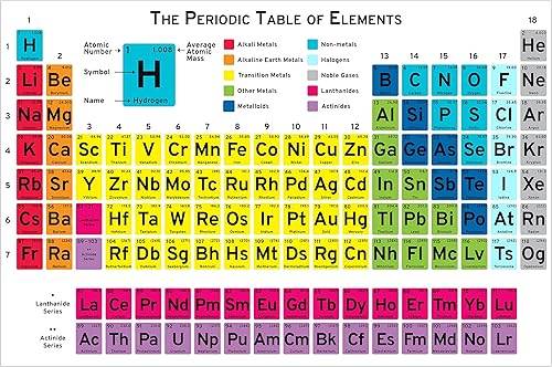 Póster de tabla periódica de los elementos para el aula de 60" para química, física, ciencias de la tierra