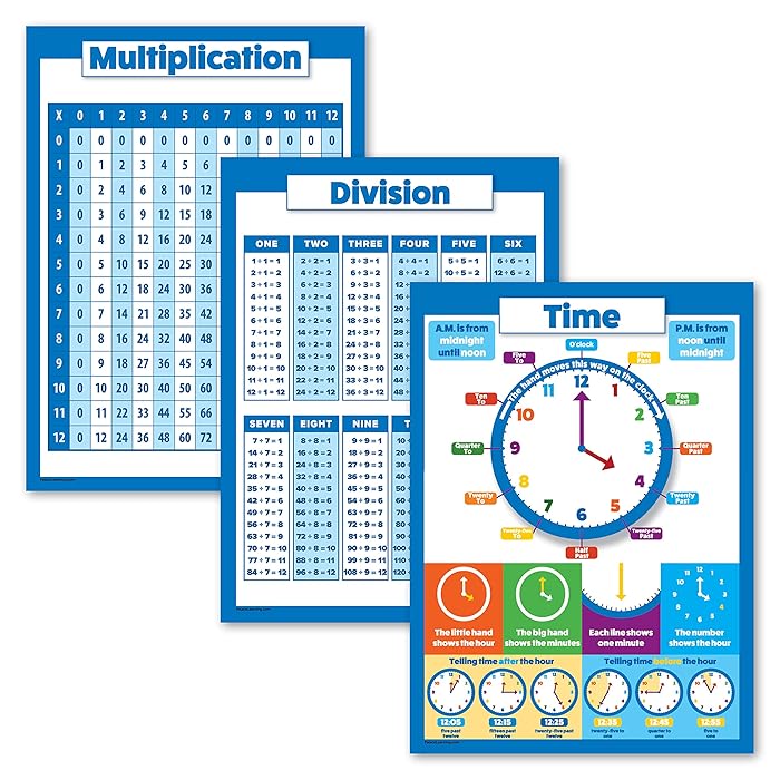 Buy 3 Pack - Multiplication Table Poster + Division + Learning to Tell