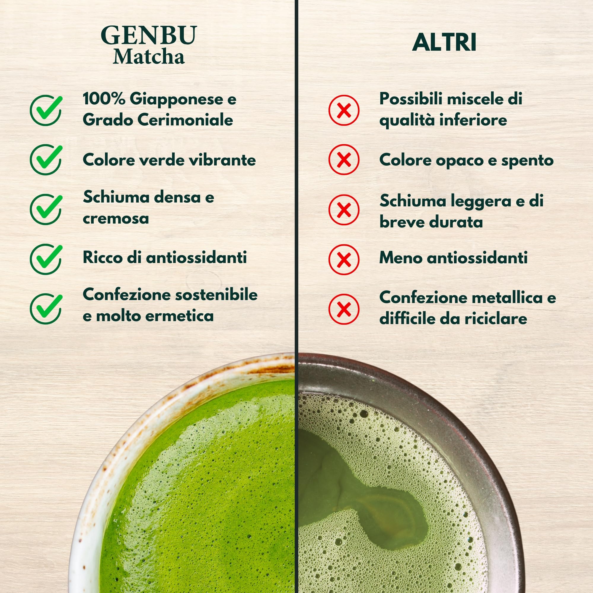 GENBU MATCHA | Matcha cerimoniale giapponese | 100 g | Tè verde matcha premium in polvere | Giappone | 100% naturale | Per matcha latte, cerimonia e ricette | Senza glutine né zuccheri aggiunti