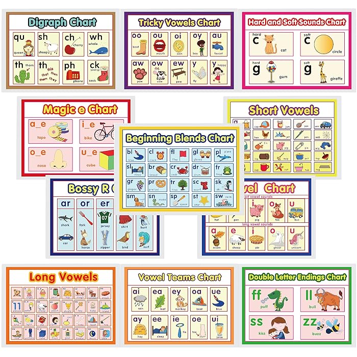 Buy 11 English Phonics Posters Language Arts Skills Posters Bulletin