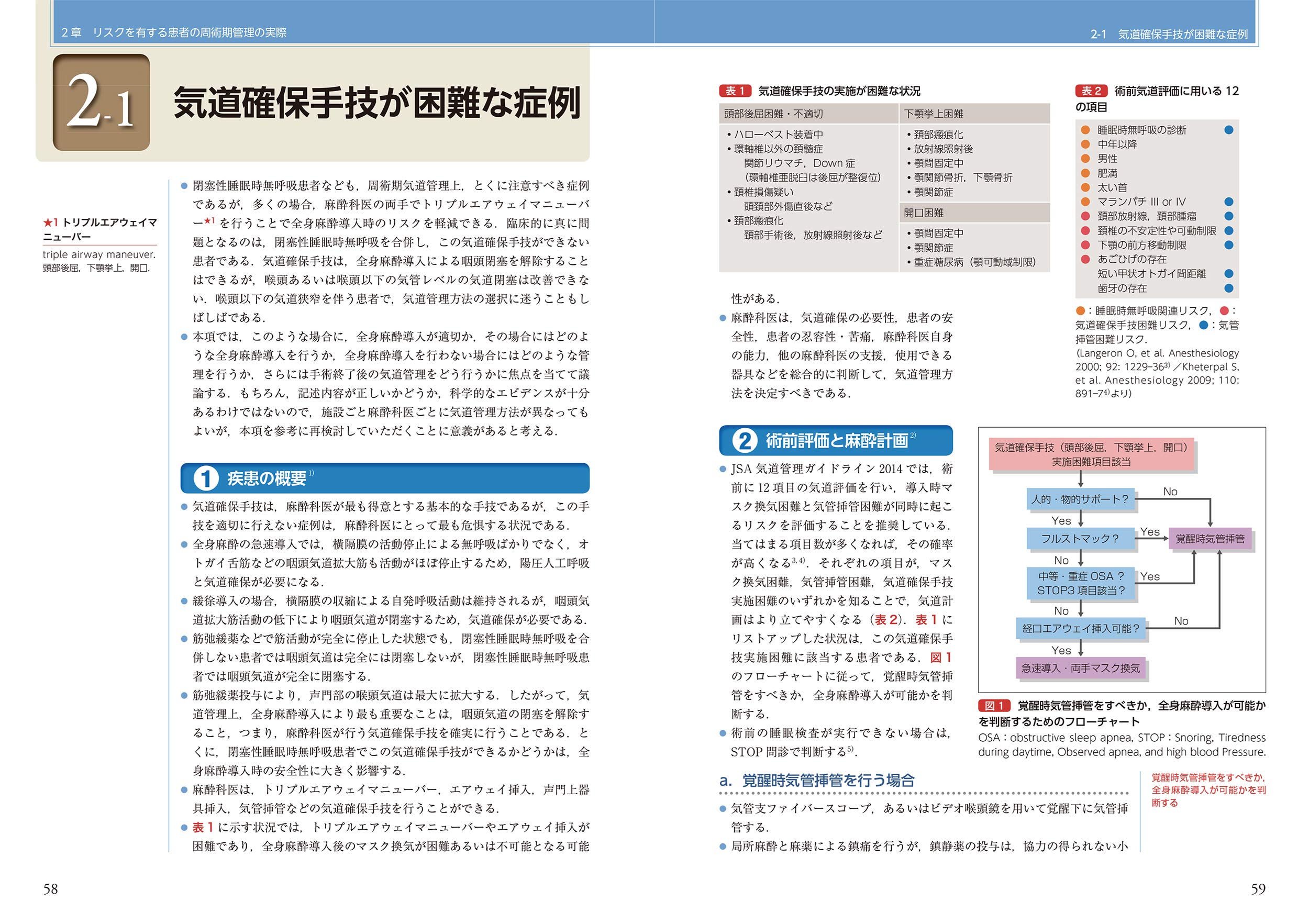 麻酔科医のための周術期の薬物使用法（裁断済み） 麻酔科医のための周術期の薬物使用法 - メルカリ