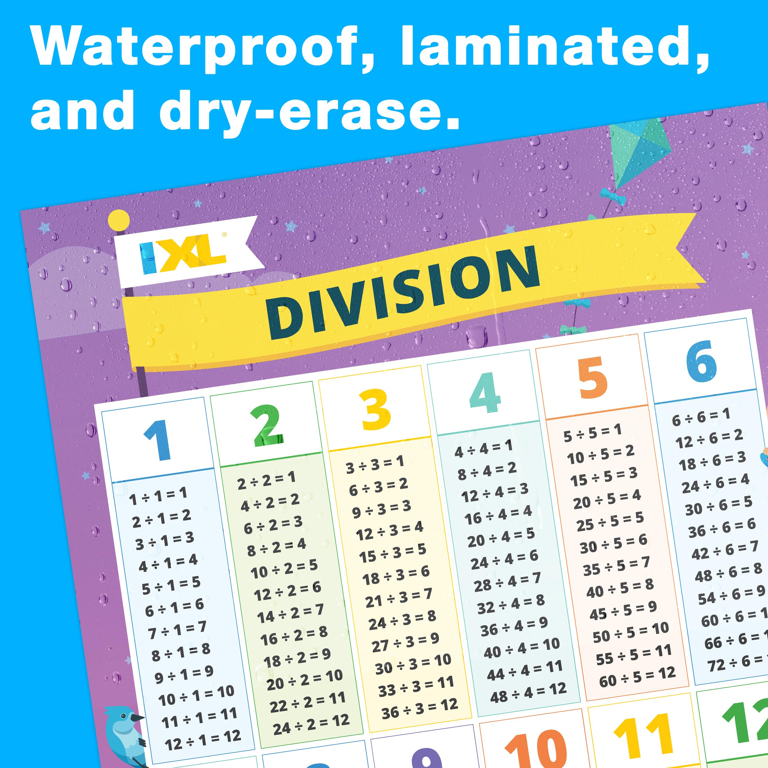 IXL Division Poster, Math Poster With Division Math Facts, Classroom Posters for Elementary and Middle School Math, Educational Posters and Classroom Decor - Image 4