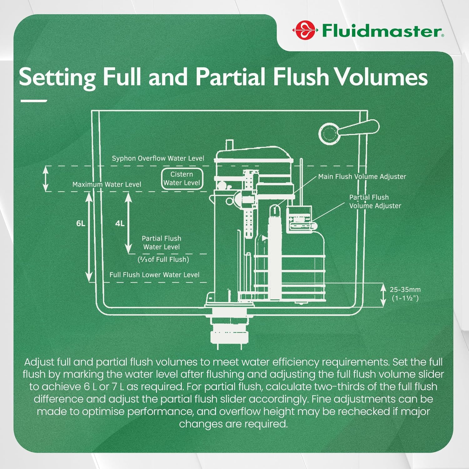 Fluidmaster 19464FM Pro Ultra Universal Dual Flush Syphon, Black