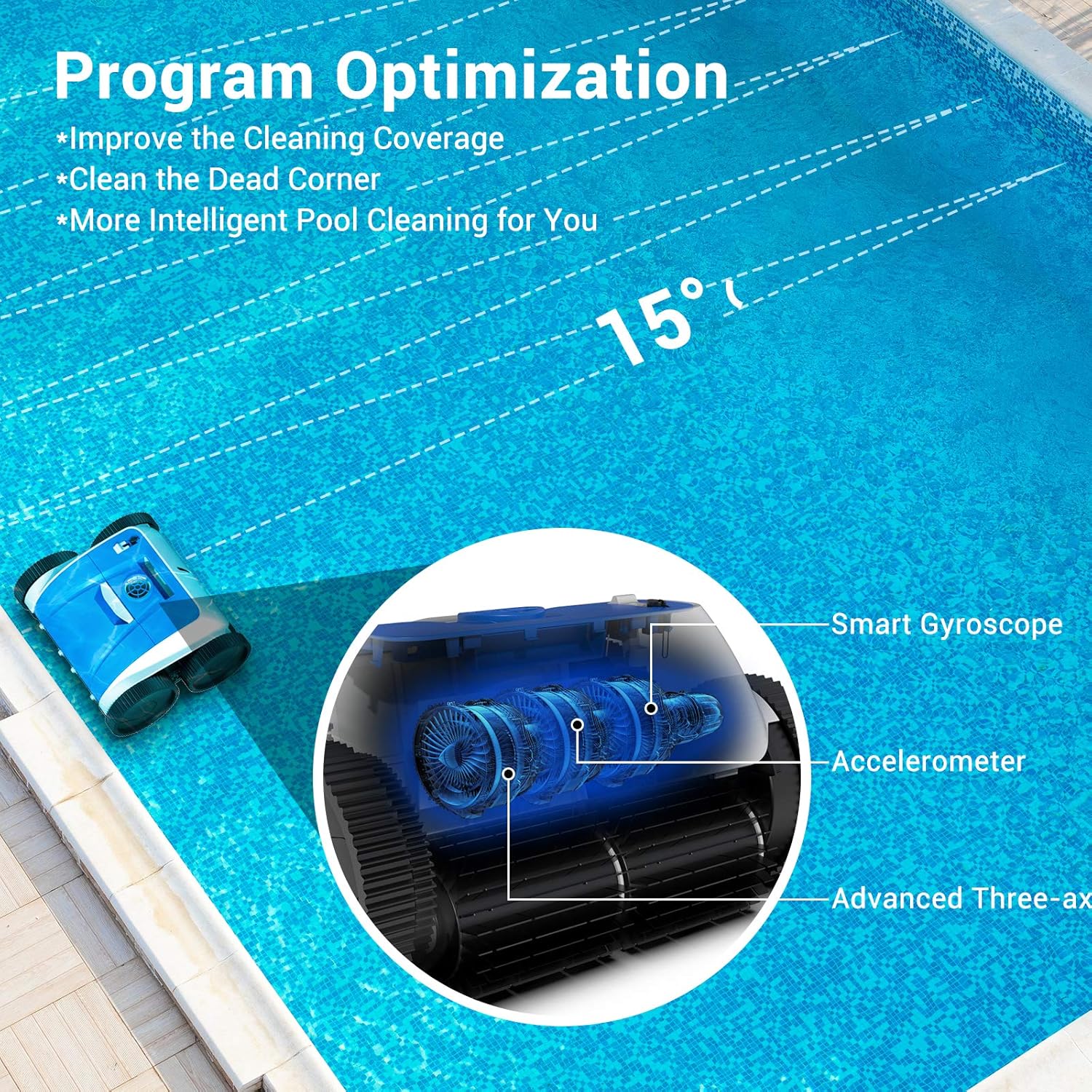 Diagram showing program optimization with smart gyroscope and sensors