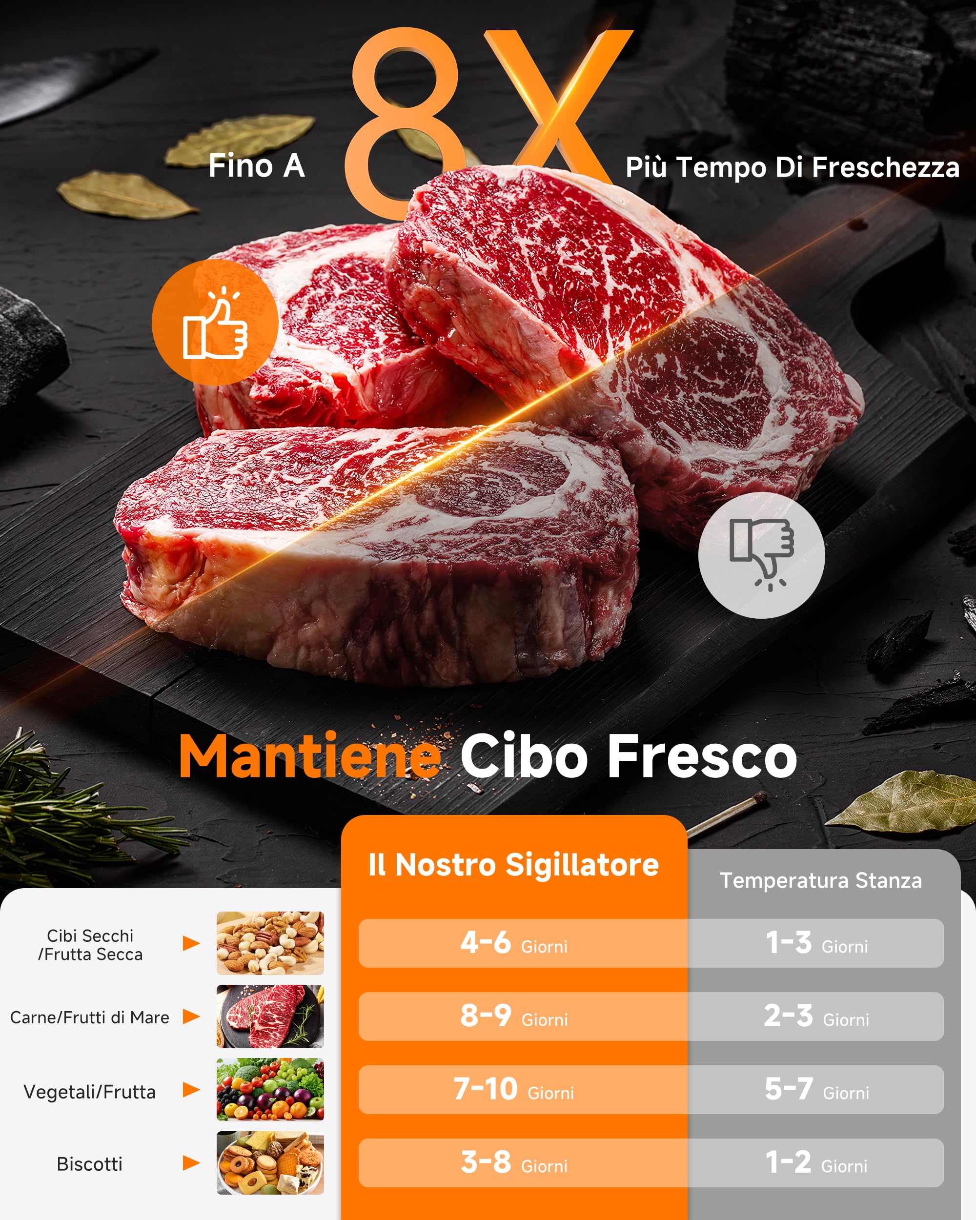 Macchina Sottovuoto 95 kPa, 9-in-1 Macchina Sottovuoto Alimenti con Modalità Tempo & Pressione Regolabili, Memoria, Doppia Sigillatura, Taglierina & Porta Sacchetti Integrati, Incl. 2 Rotoli &Tubo