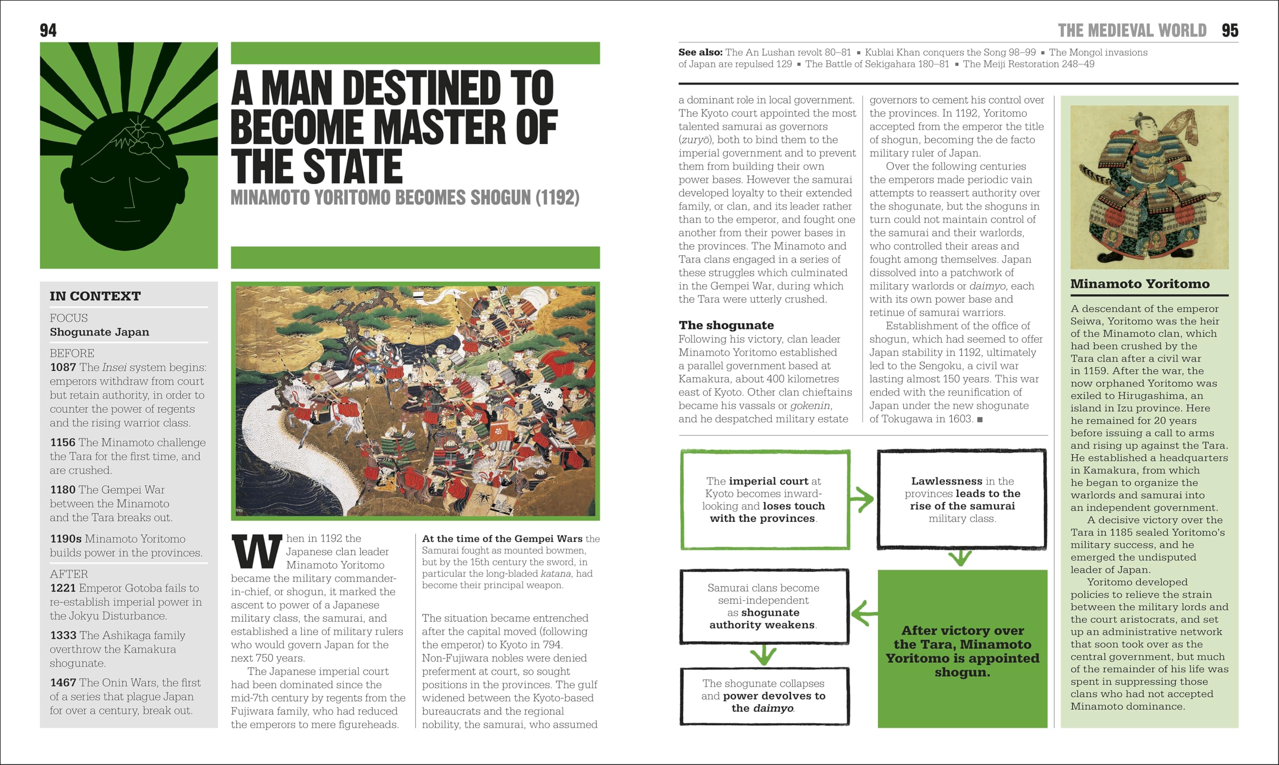 The History Book: Big Ideas Simply Explained