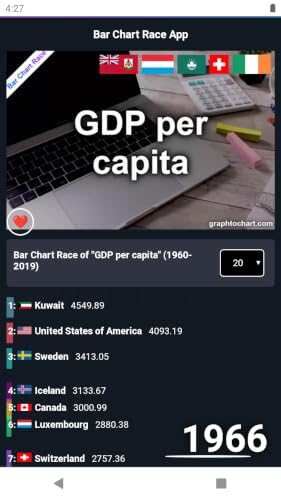 Bar Chart Race App – vue 5