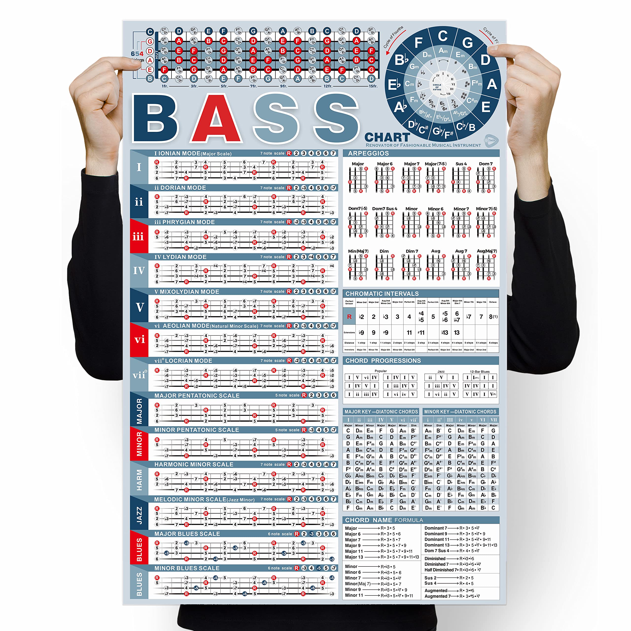 Buy Bass Scales Notes Chart of Pentatonic Scales Blues Scales
