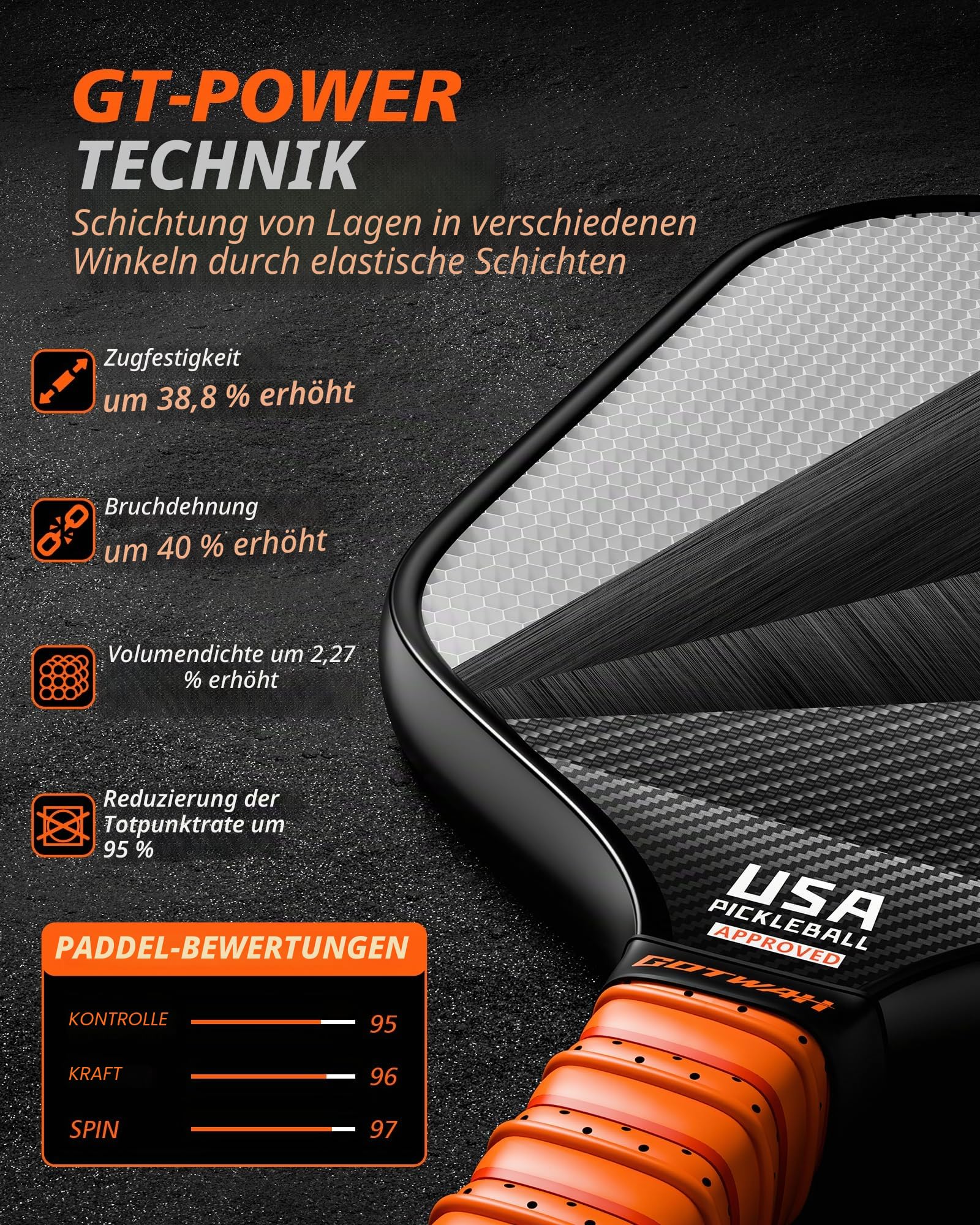 P1 Pickleball Schläger, 3K+T700 Pickleball racket Paddel Set, USAPA-zugelassener Pickleballschläger für Power und Kontrolle, 16 mm Polymer-Wabenkern, strukturierte Karbon-Körnung-Oberfläche für