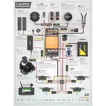 Pixhawk 2.1 Cable Set
