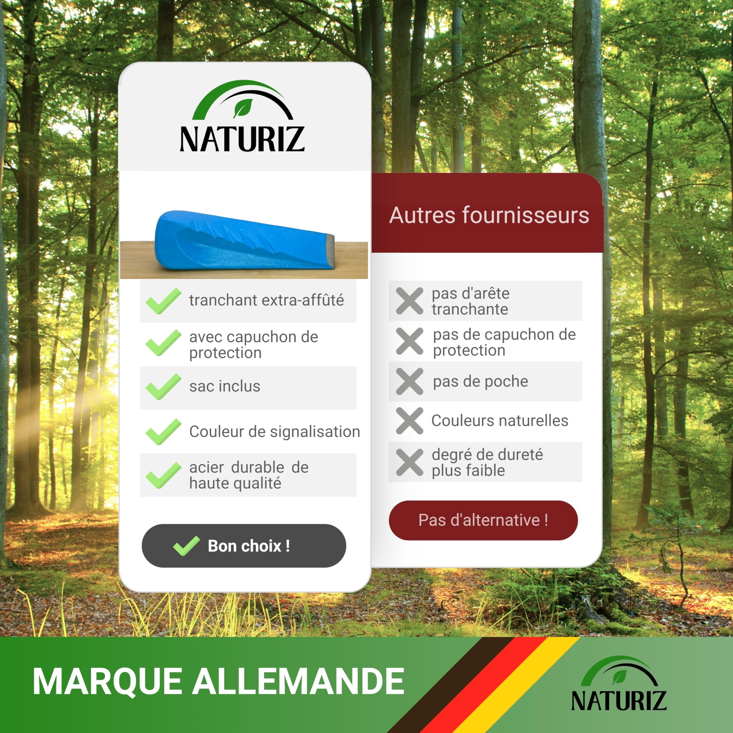 NATURIZ® Coin Fendeur pour Bois 2,3 kg – Coin de Fendage Torsadé Extra Tranchant, Bleu