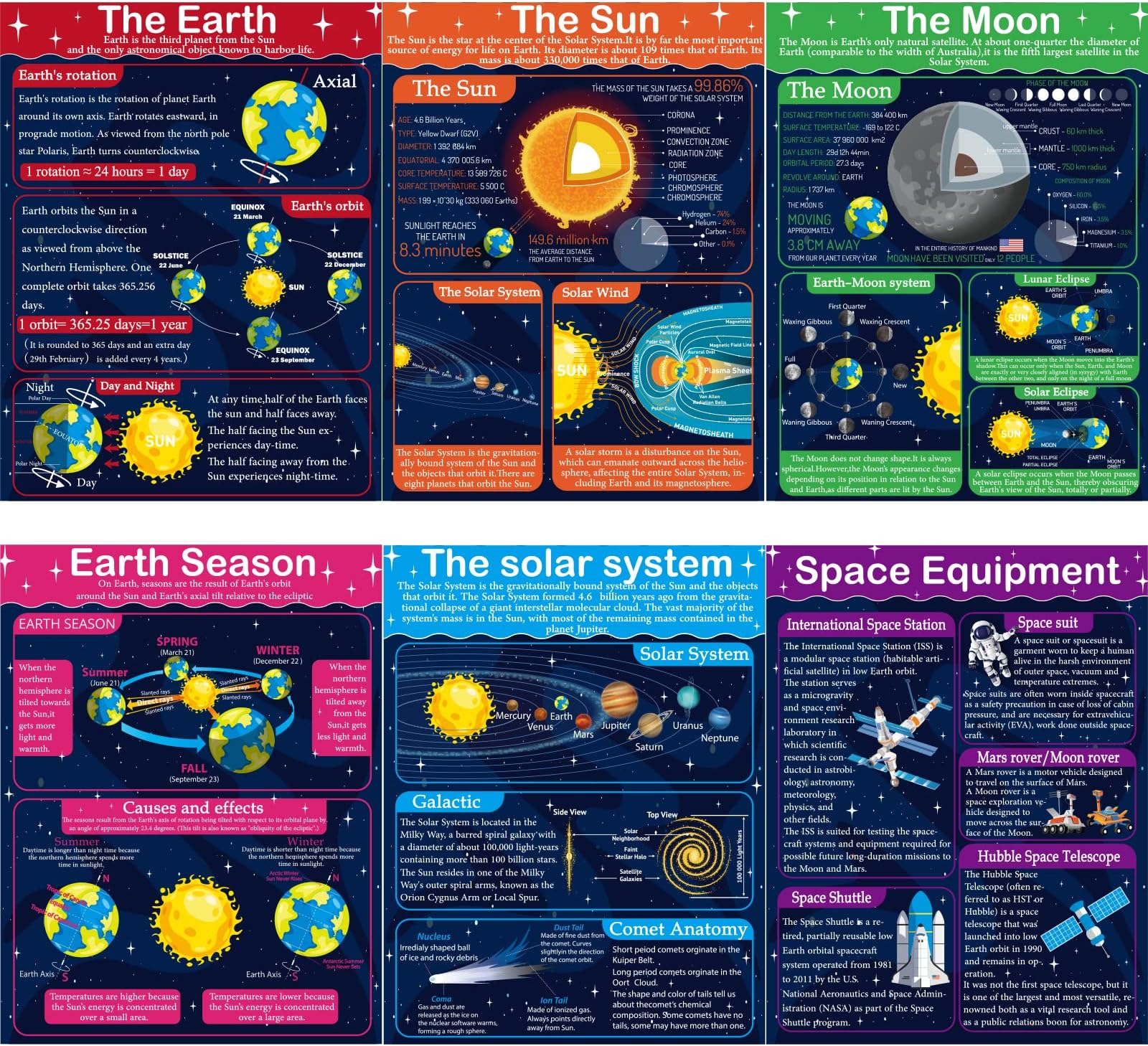 Solar System Poster Science Posters The Sun Moon Earth Earth Season Solar System Space Equipment Poster for Middle School and High School Classroom Decorations or Homeschool Supplies