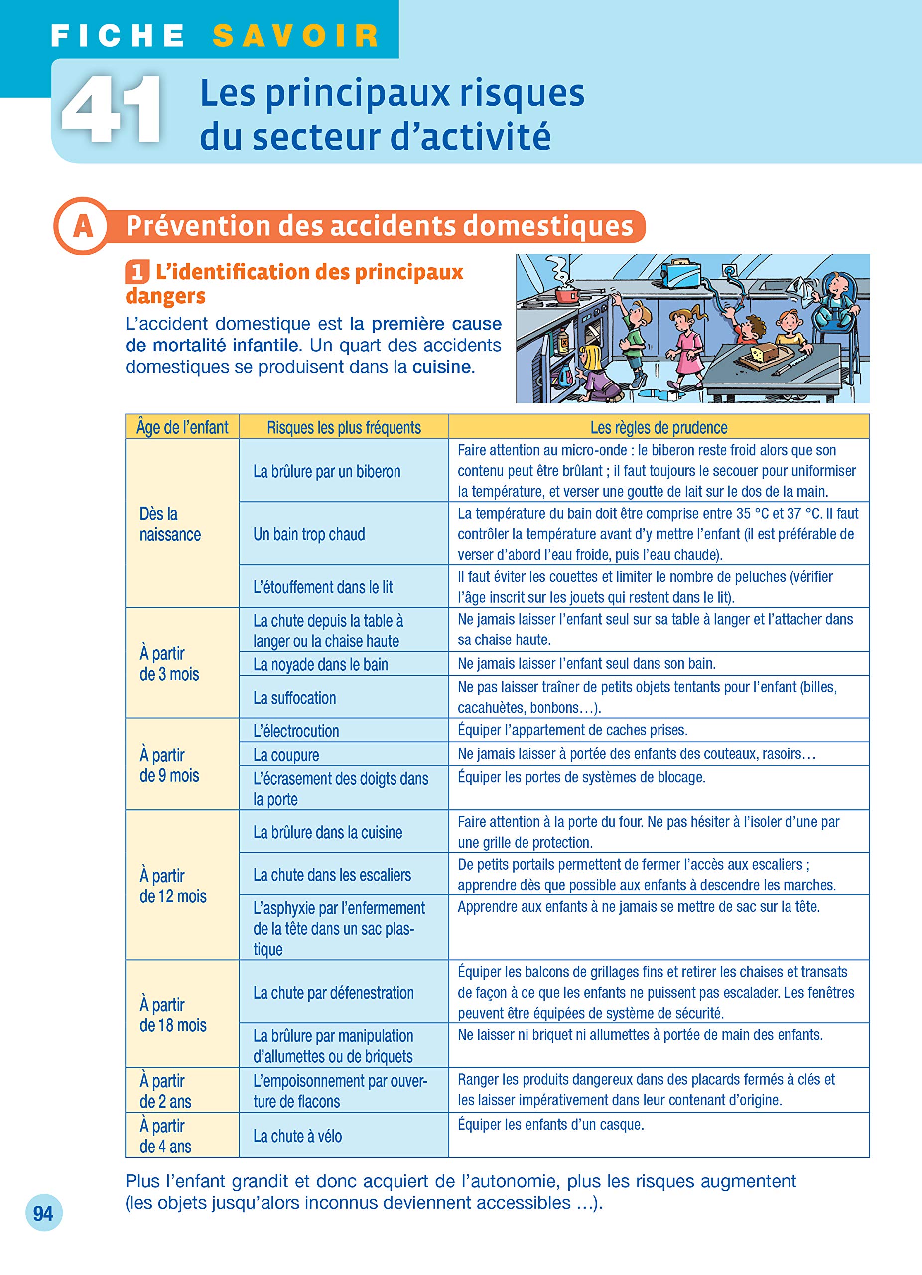 Grille D évaluation Ep1 Cap Aepe 2022
