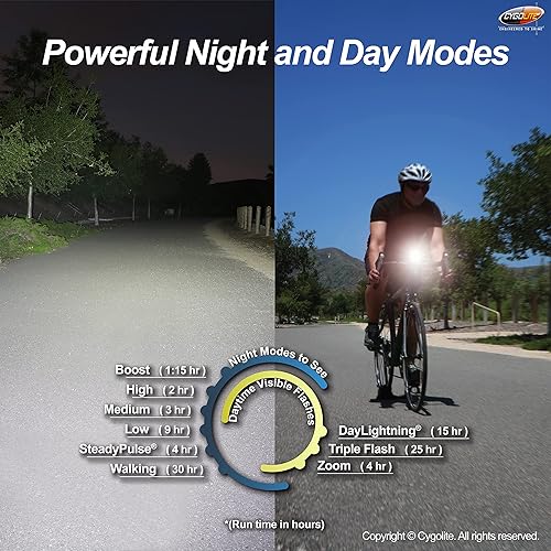 Miniatura 4 de Cygolite Ranger - Luz de bicicleta de 1200 lúmenes - 5 modos nocturnos y 3 diurnos - Compacto y duradero - IP67 impermeable - Montaje duro seguro -