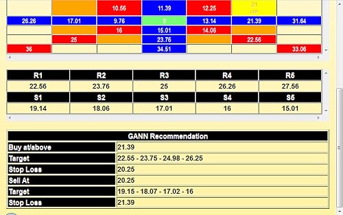 GANN Square Of 9 Calculator - Thumbnail 4