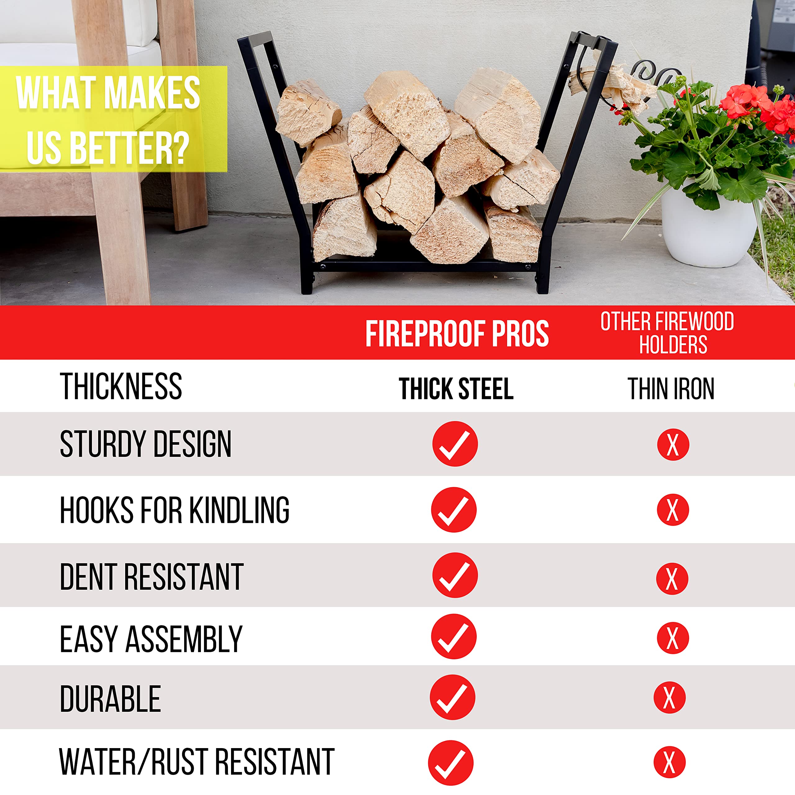 FireProof Pros Firewood Rack Outdoor and Indoor Firewood Storage with ...