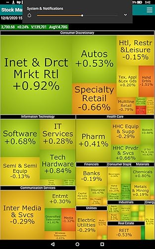 Stock Market Map