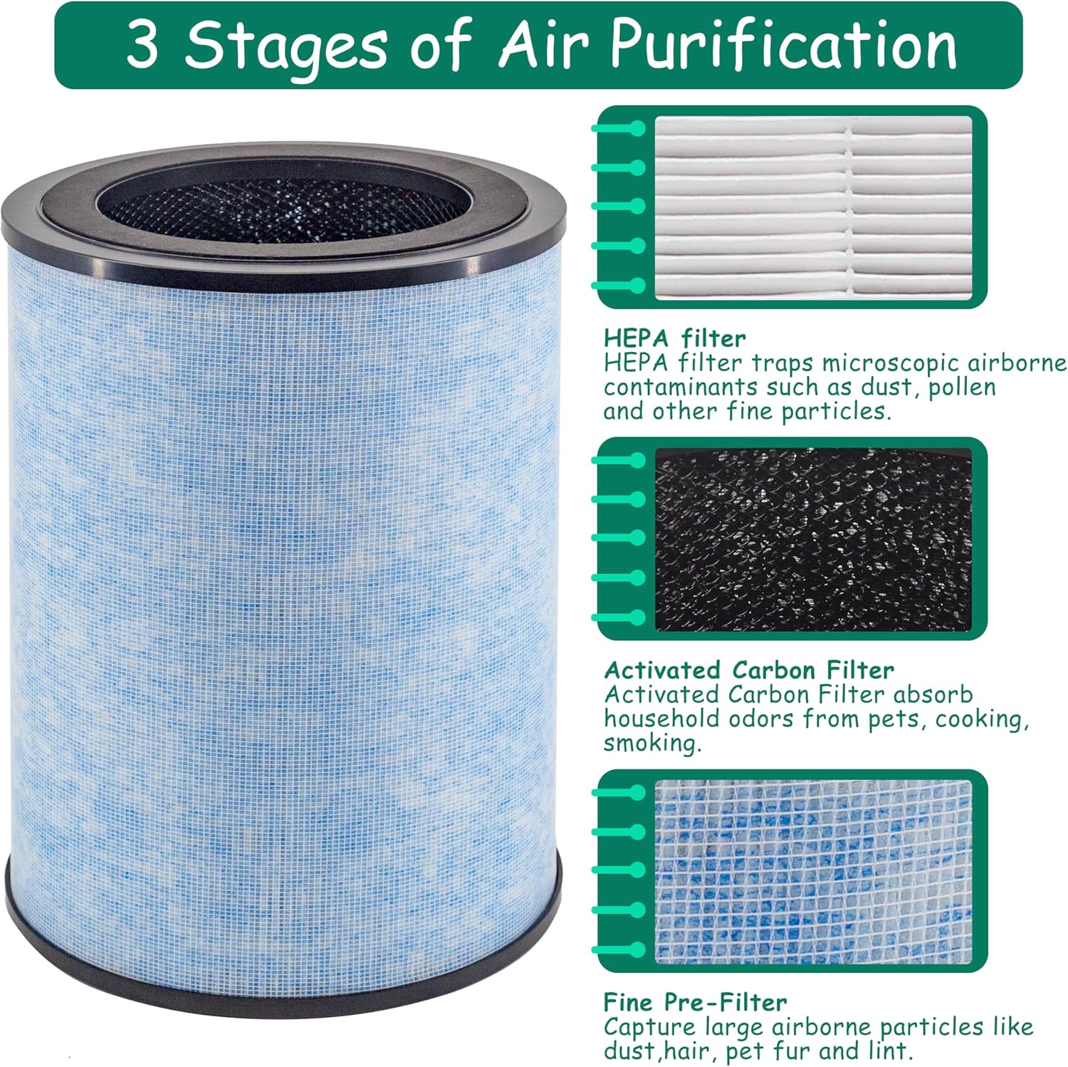 AP300 Filter Replacement, Compatible with Instant® AP300 Air Purifier, H13 Grade True HEPA and Activated Carbon Filters, Compare to F300 Filter,2 Pack