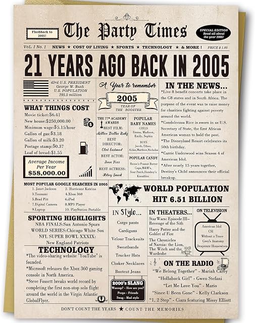 Jumbo 21st Birthday Card