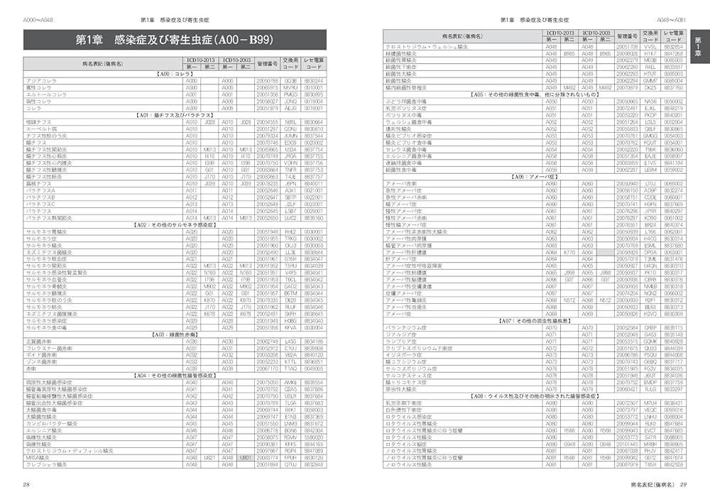 レセプト・カルテ記載のためのICD-10対応 標準病名ハンドブック