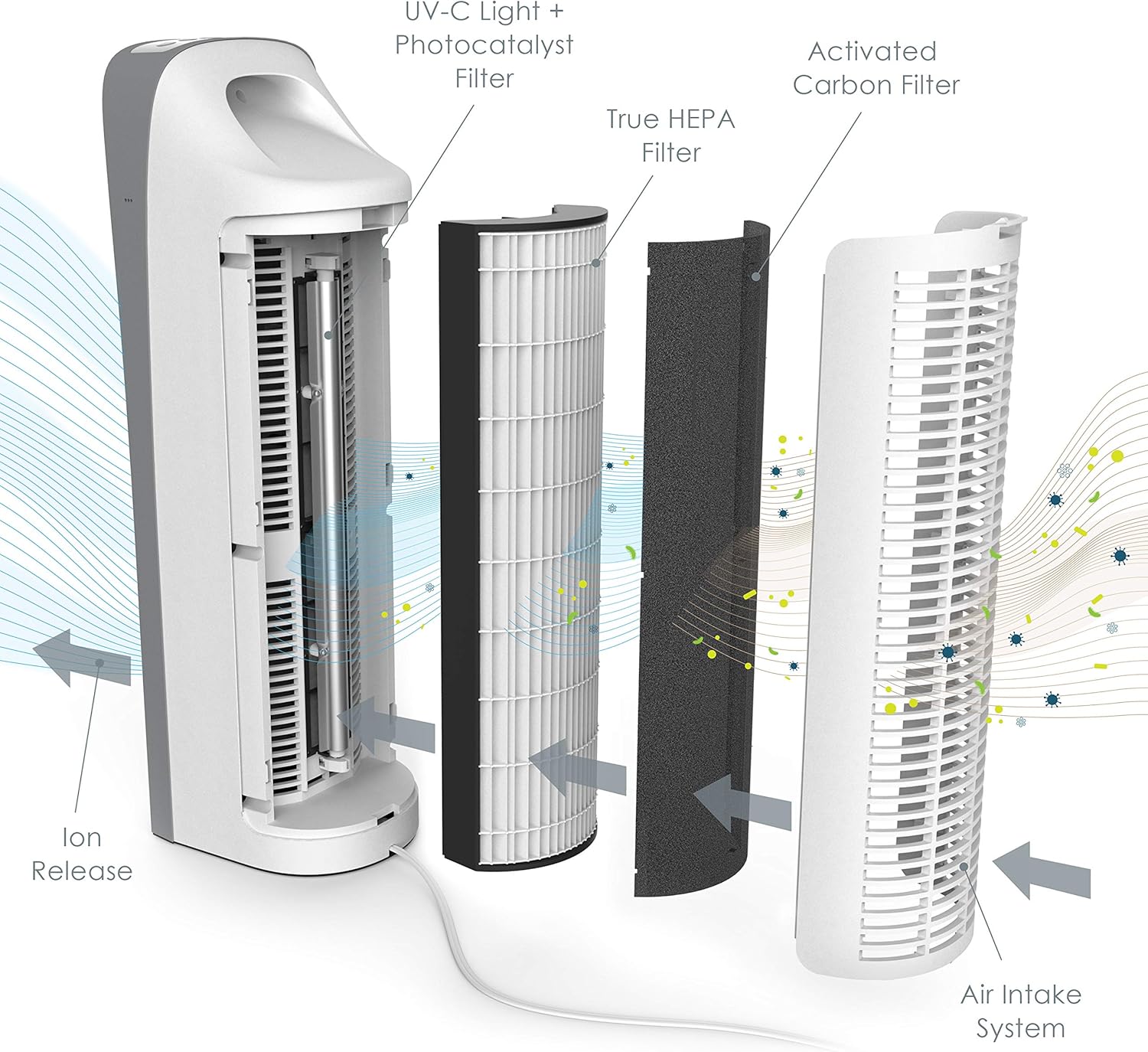 Super Cheap 🛒 Pure Enrichment® PureZone™ Elite True HEPA Large Room Air Purifier, Energy Star Rated, UV-C Light, Air Quality Monitor, 4 Stage Filtration - Helps Destroy Bacteria, Smoke, Pollen & Dust (White)