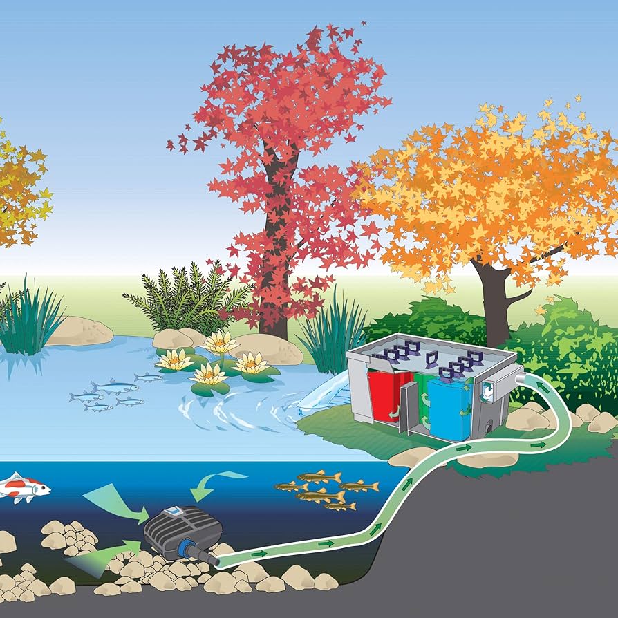 オピューム Oase AquaMax Eco Classic | Koi Pond Pump | The Pond Guy