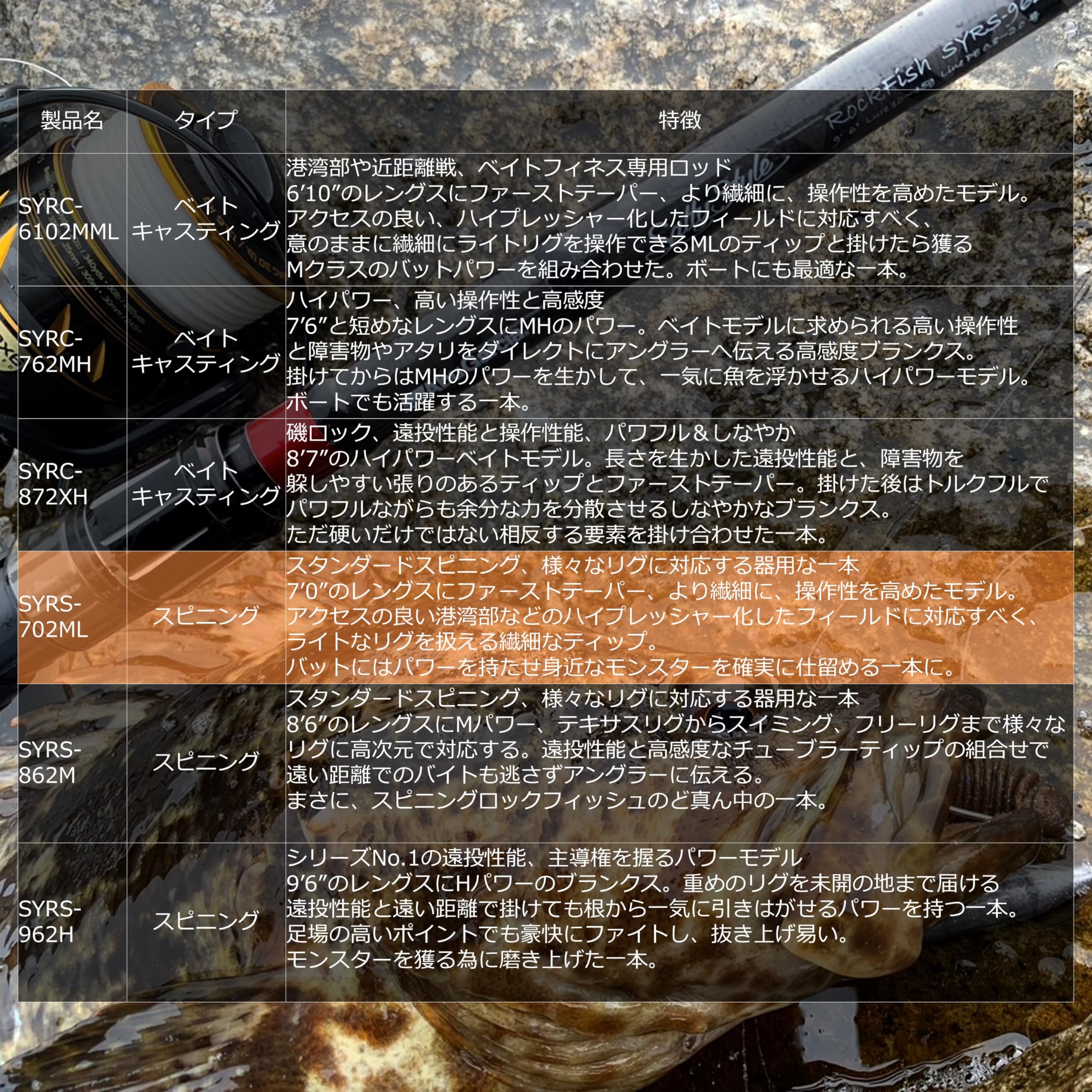 Amazon | AbuGarcia (アブガルシア) Sstyle ソルティースタイル ロック