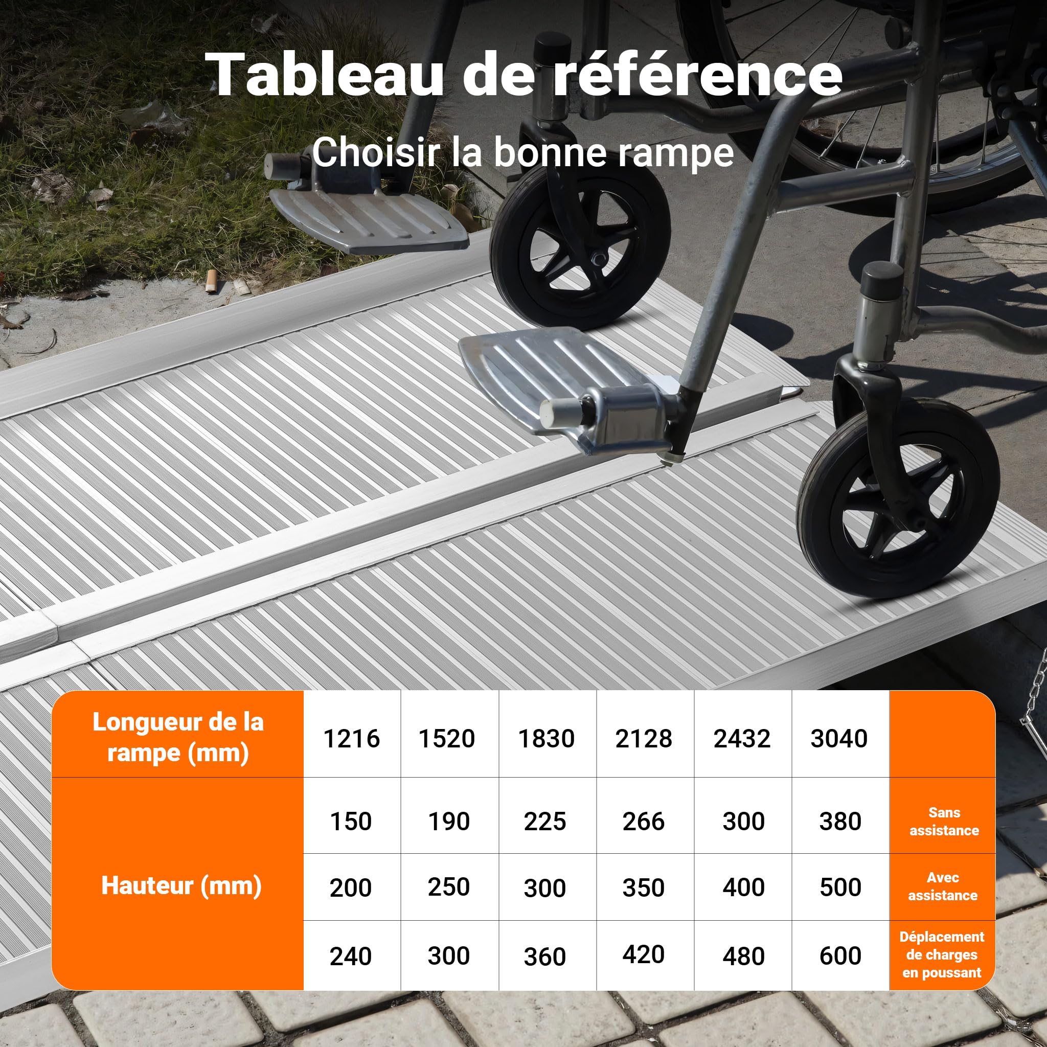 Wiltec Rampe pour Fauteuil Roulant – 1525 x 720 x 50 mm – capacité de Charge 270 kg – en Aluminium – Profil antidérapant – Rampe d'accès 2X Pliable Mobile pour Chaise Roulante, Handicapé, PMR