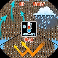 Vista 3 de ShadeMart Toldo parasol tipo vela de 24 x 24 x 33.9 pies, pantalla de tela triangular derecha, permeable al agua y resistente a los rayos UV