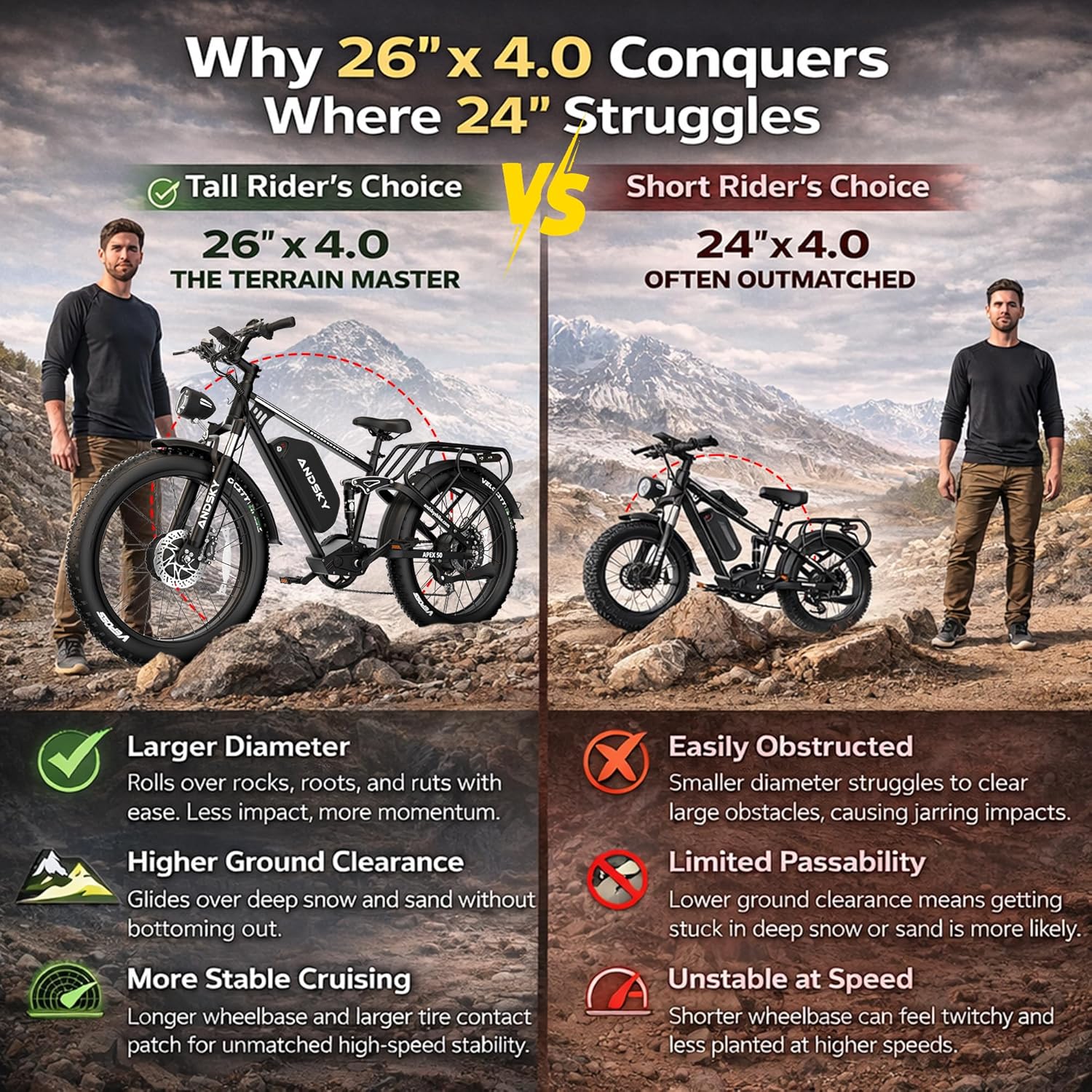 Apex 50 Electric Bike Dual Motor for Adults (CA Immediate-De'livery) 52V 25AH/48V 25AH, 26" Fat Tires Full Suspension 35MPH/100Mile, Hydraulic Brake