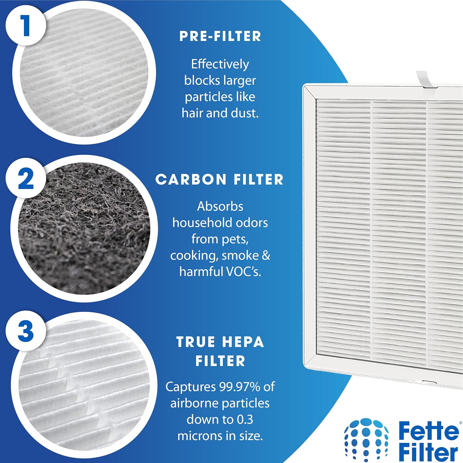 Fette Filter - E-300L Premum True HEPA H13 Replacement Filters Compatible with MOOKA and MOOKA FAMILY E-300L Air Purifiers for Home Large Room - 2-Pack of 3-in-1 High-Efficiency. - Image 4