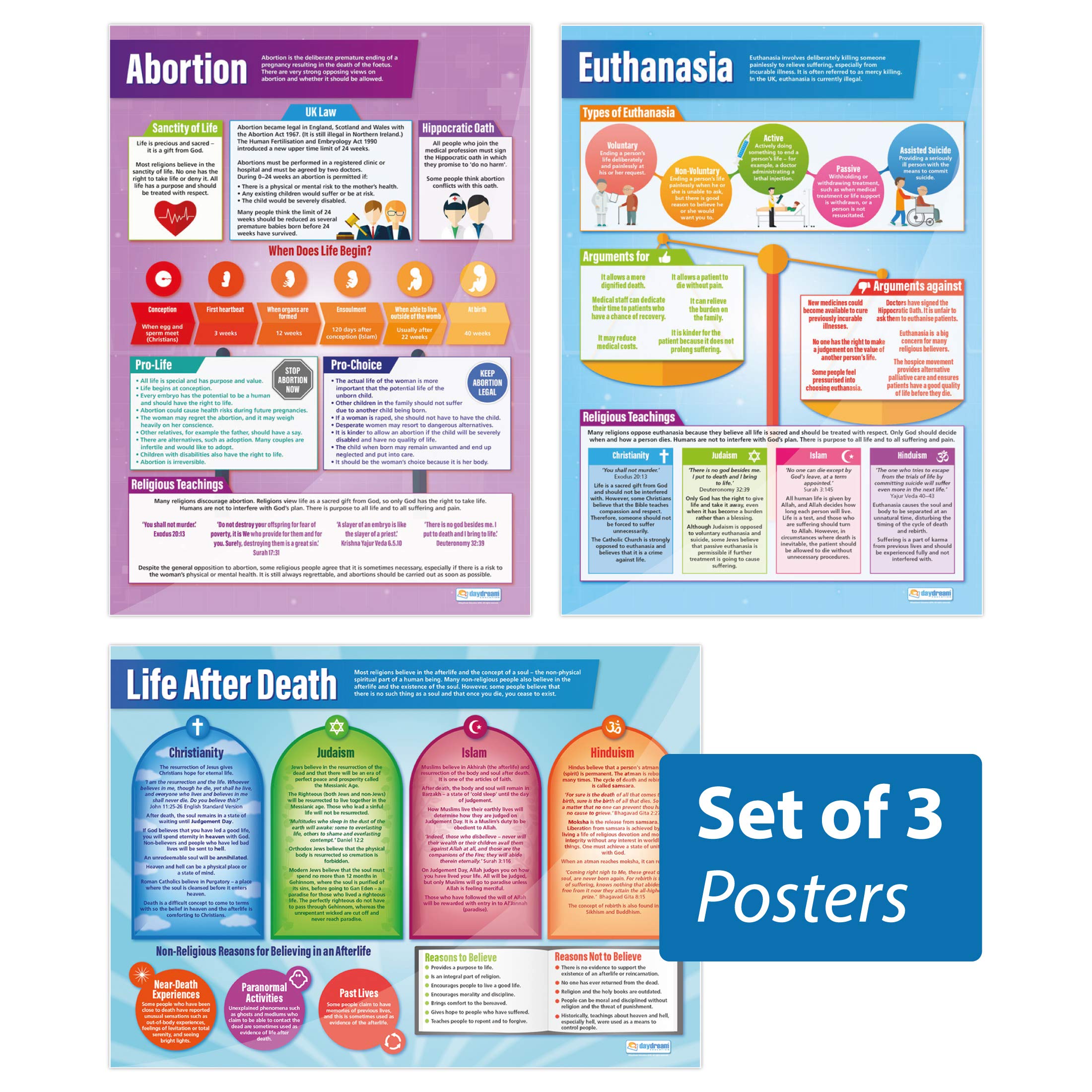 Death Posters - Set of 3 | Religious Education Posters | Gloss Paper measuring 850mm x 594mm (A1) | Religious Studies Charts for the Classroom | Education Charts by Daydream Education
