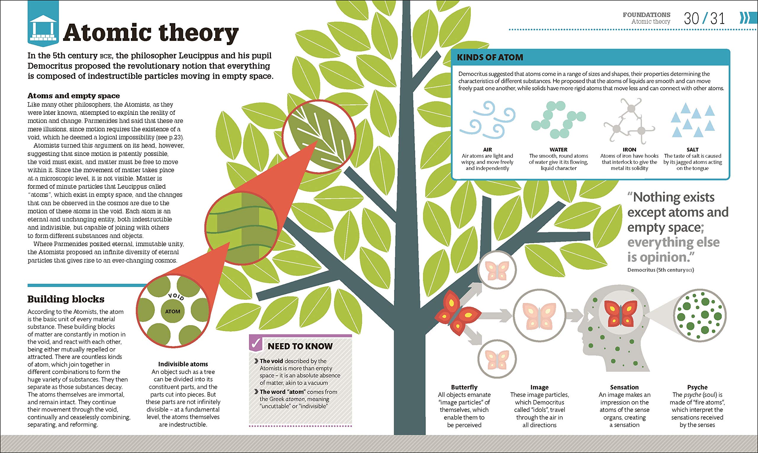 How Philosophy Works: The concepts visually explained (How Things Work)