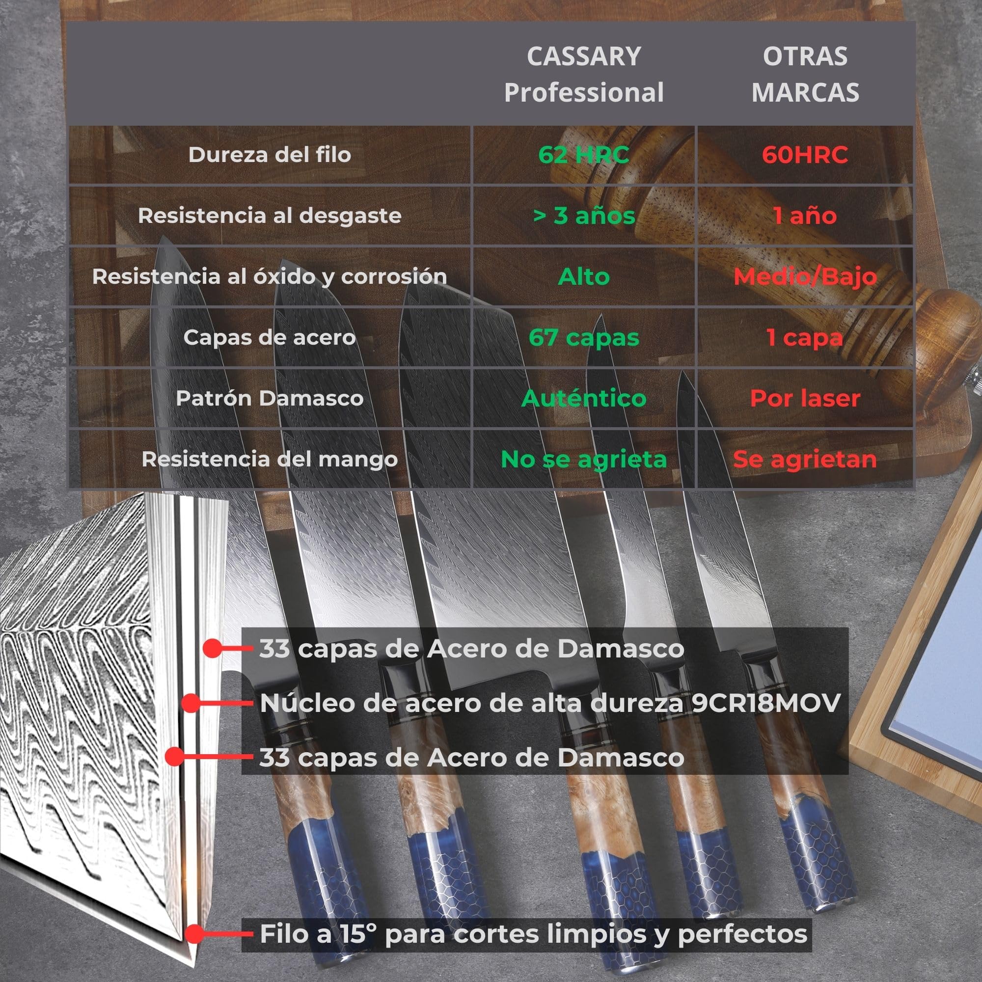 Set de cuchillos de acero de Damasco con piedra de afilar incluida Juego cuchillos cocina japoneses de acero de Damasco Cuchillos damasco profesionales para todo tipo de cocineros (Set 5 + afilador)