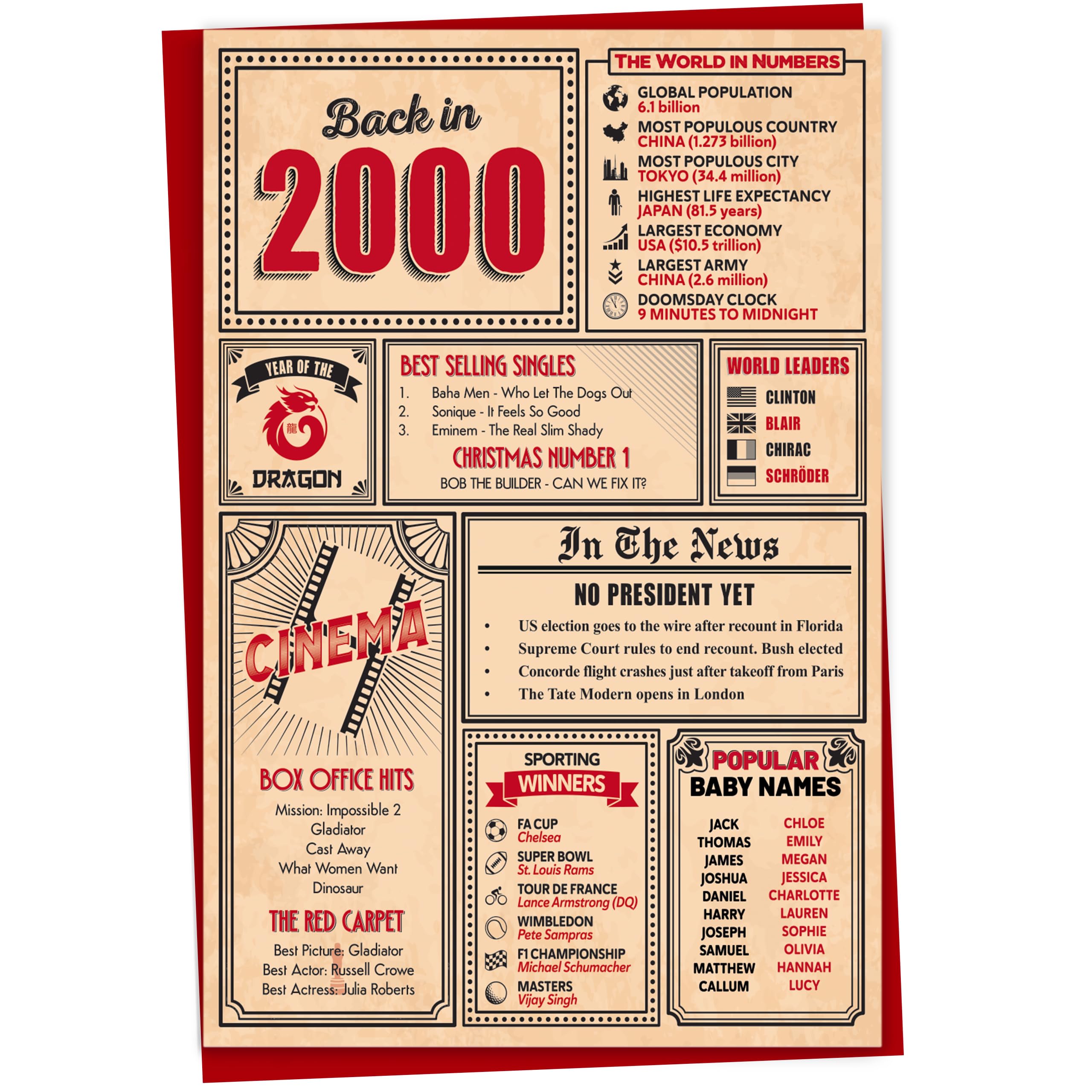 25th Birthday Card - Back in 2000 In This Year Card, Greeting Card for Men and Women, Birthday Cards for Women, Birthday Cards for Men, 25th Anniversary Card, 5x7