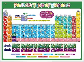 Best Laminated Periodic Table of Elements Science Poster with State Status and Modern Uses Entities for Home & Classroom (18” x 24”) Review 