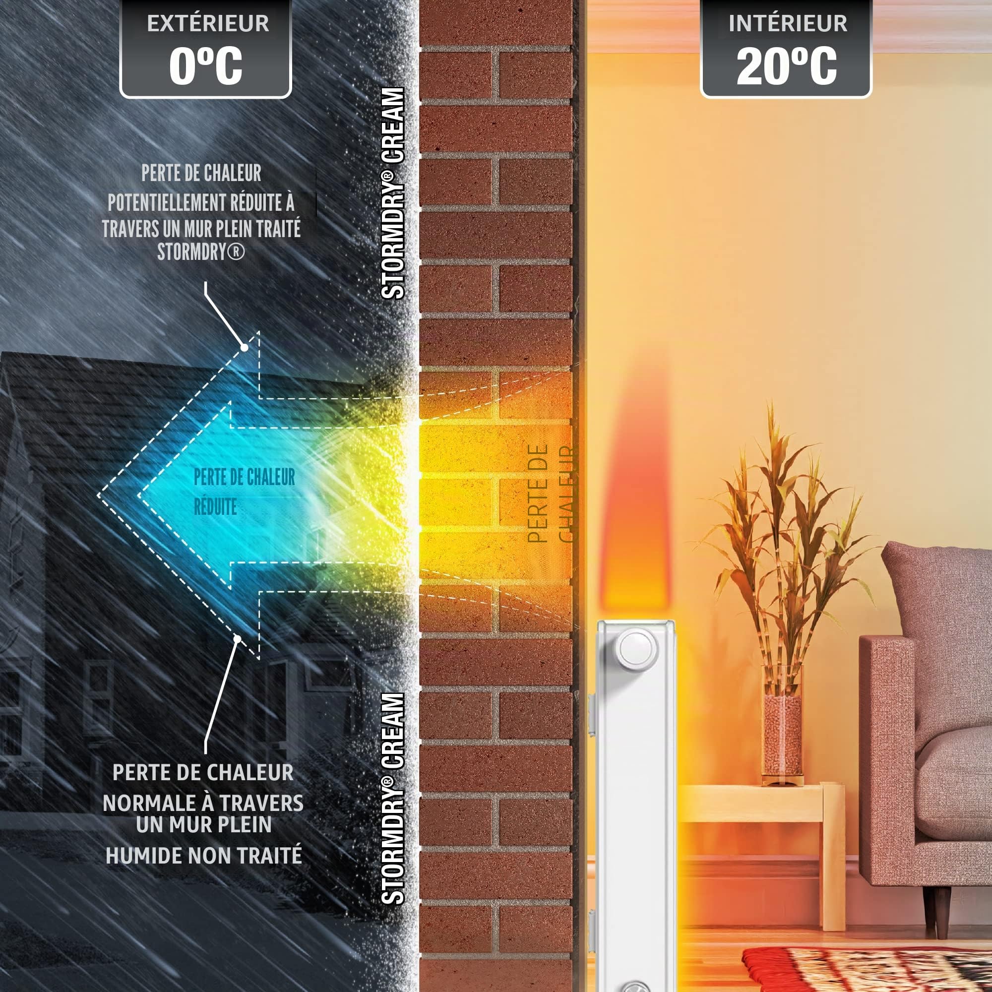 Stormdry Hydrofuge Anti Infiltration 5L – Imperméabilisant Façade Brique, Béton, Pierre, Mortier, Ciment & Granit - Protection Mur Extérieur 25 Ans Respirante