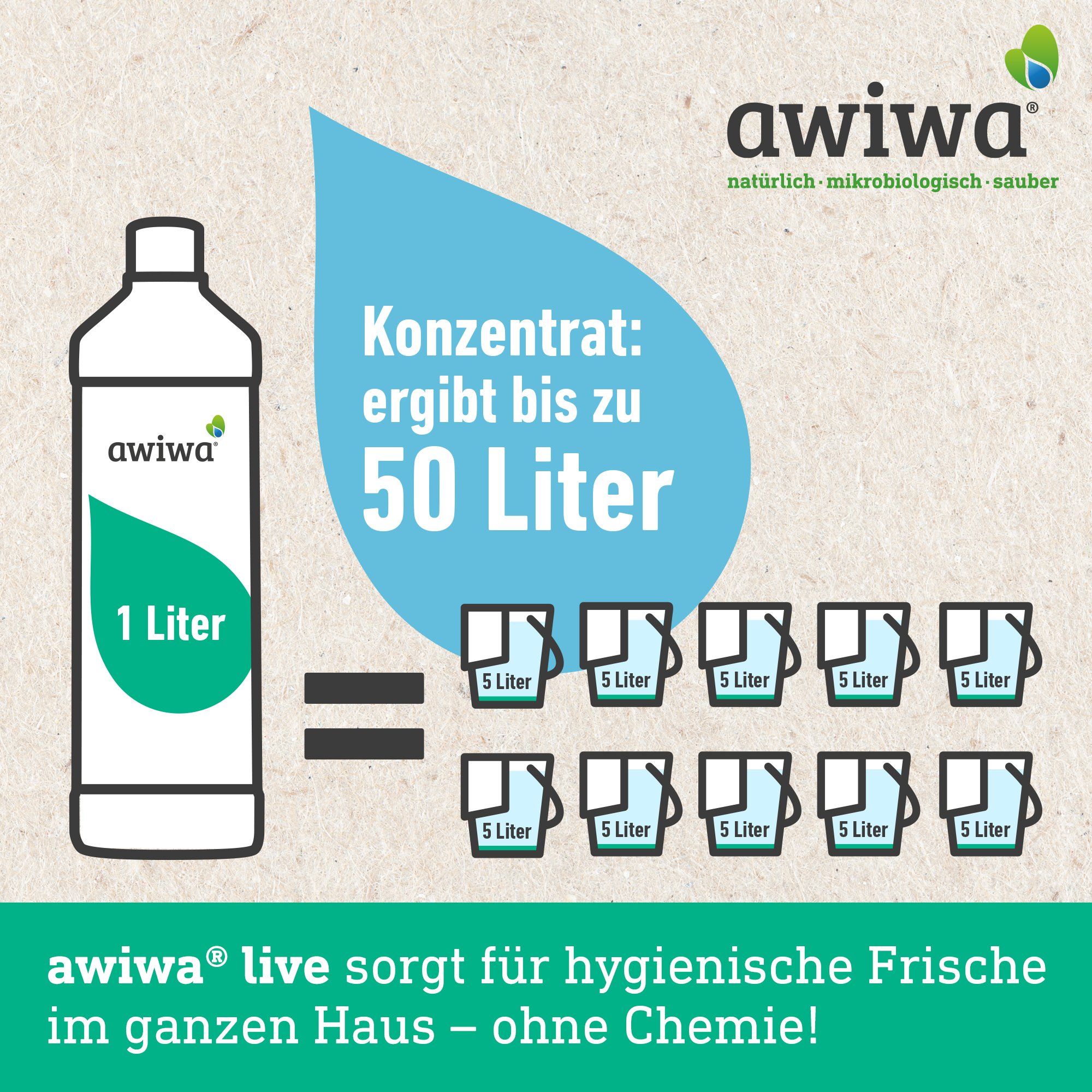 awiwa Haushaltsreiniger Bodenreiniger & Allzweckreiniger für Küche & Haushalt 10 Liter