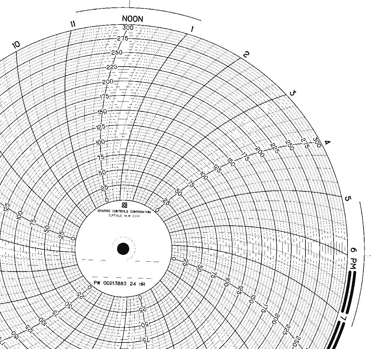 Chart, 9.938 In, 0 to 300, 1 Day, Pk 100