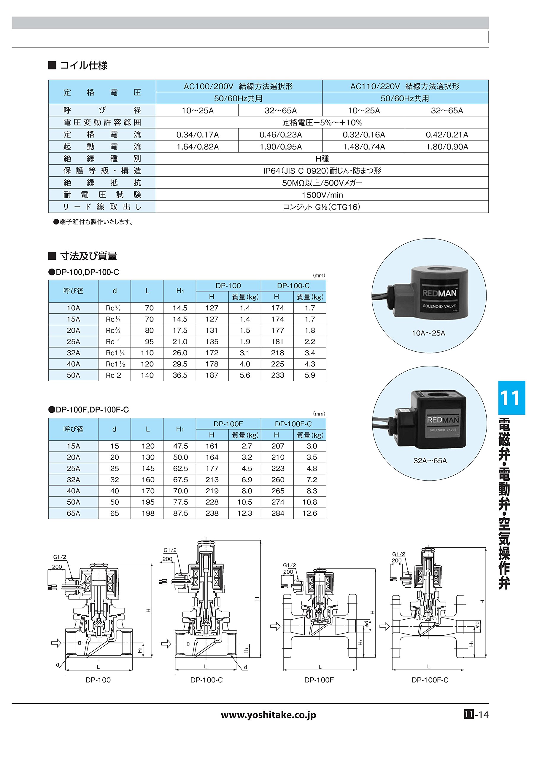 Amazon | ヨシタケ 電磁弁 レッドマン ピストン式 通電時開形 定格電圧 