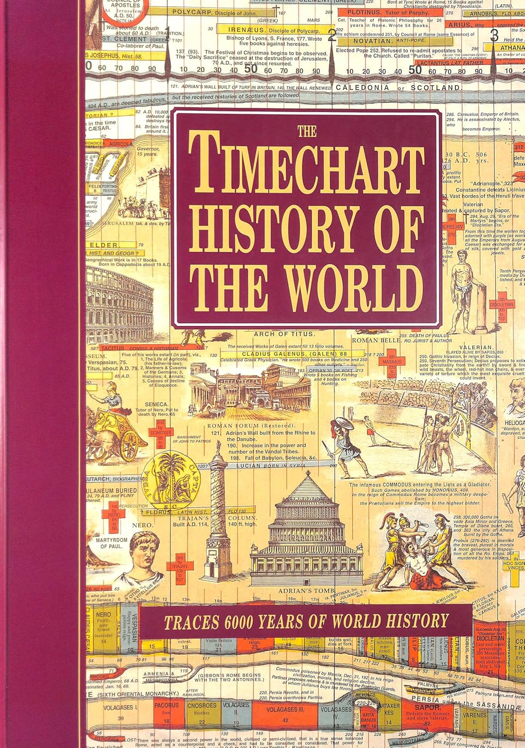 Timechart History of the World 6000 Years of World History Amazon.in