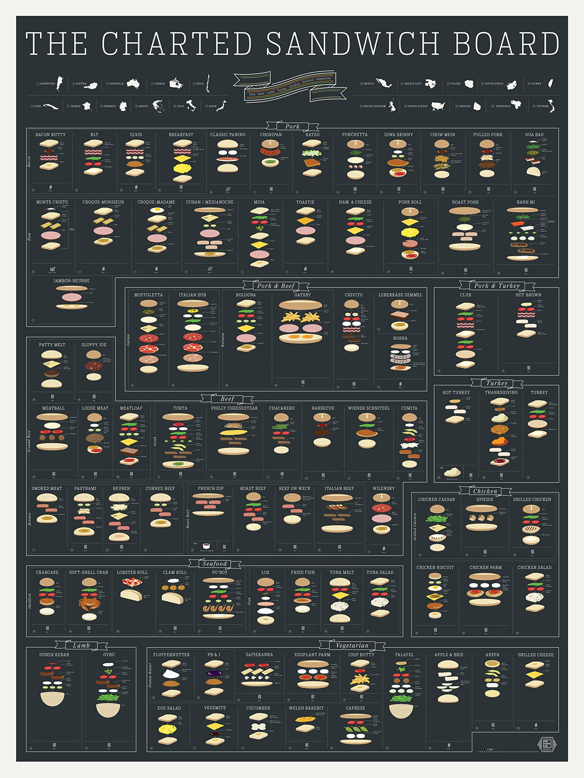 Pop Chart Lab The Charted Sandwich Board